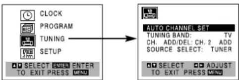 CLOCK PROGRAM TUNING SETUP SELECT ENTER ENTER TO EXIT PRESS MENU AUTO CHANNEL SET TUNING BAND: TV CH. ADD/DEL CH. 2 ADD SOURCE SELECT: TUNER SELECT ADJUST TO EXIT PRESS MENU