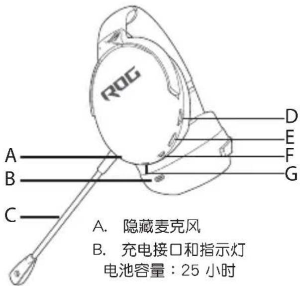 ROG A B C D E F G A. 隐藏麦克风 B. 充电接口和指示灯 电池容量:25 小时