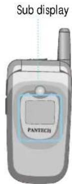 PANTECH G300 - HANDSET DESCRIPTION - 2