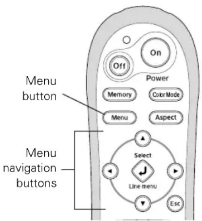 Menu button Power Off On Memory Color Mode Menu Aspect Select Line menu Esc Menu navigation buttons