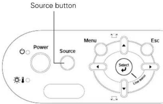 Source button Power Source Menu Esc Select Line (Menu)