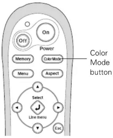 Off On Power Memory Color Mode Menu Aspect Select Line menu Esc Color Mode button