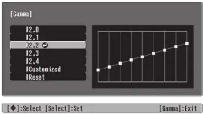 [Gamma] 12.0 12.1 12.2 12.3 12.4 Customized Reset [◆]:Select [Select]:Set [Gamma]:Exit