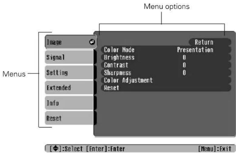 Menu options Image Signal Setting Extended Info Reset Return Color Mode Presentation Brightness 0 Contrast 0 Sharpness 0 Color Adjustment Reset Menu [◆]:Select [Enter]:Enter [Menu]:Exit