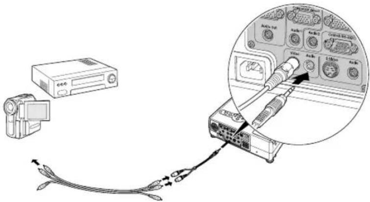 Diagram showing cable connection to a projector with an inset close-up of the device's cable being inserted into a port.