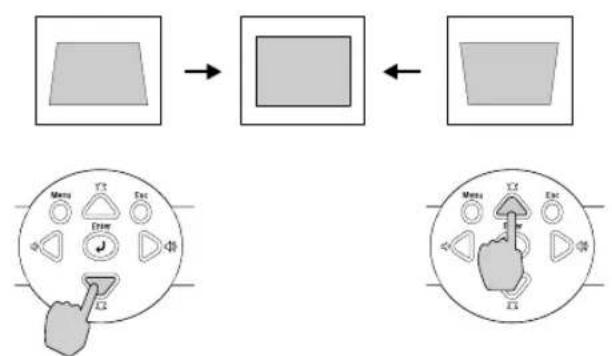 EPSON PowerLite 821p - Adjusting the Image Shape - 1