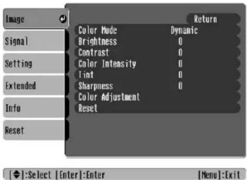 Image Signal Setting Extended Info Reset Color Mode Dynamic Brightness 0 Contrast 0 Color Intensity 0 Tint 0 Sharpness 0 Color Adjustment Reset Return [◆]:Select [Enter]:Enter [Menu]:Exit