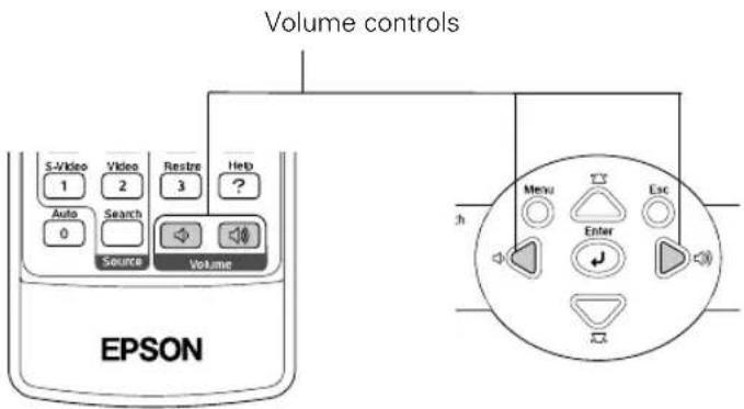 Volume controls S-Video 1 Video 2 Restore 3 Help Auto 0 Search Source Volume EPSON Menu Enter Esc h
