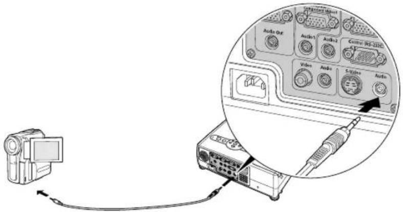 Diagram showing audio recording setup with labeled components including audio output, audio ports, and a camera connected to an audio projector.