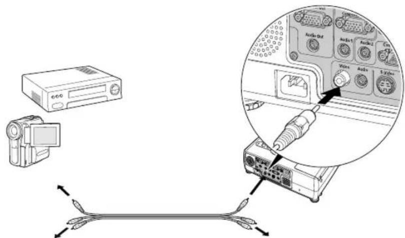 Diagram showing audio recording setup with monitor, cable, and camera connected to a CD-ROM interface with labeled ports