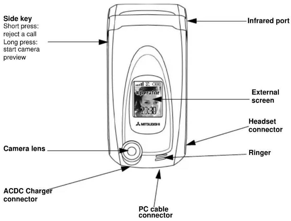 Side key Short press: reject a call Long press: start camera preview Infrared port External screen 20:30 Camera lens ACDC Charger connector PC cable connector Headset connector Ringer
