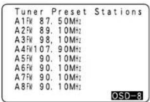 DENON AVR-4802R - Checking the preset stations - 3