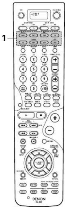 DENON AVR-4802R - NOTE: - 1