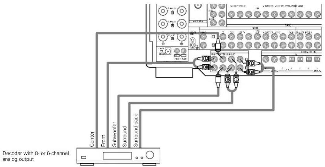 DENON AVR-4802R - Connecting the external input (EXT. IN) jacks - 1