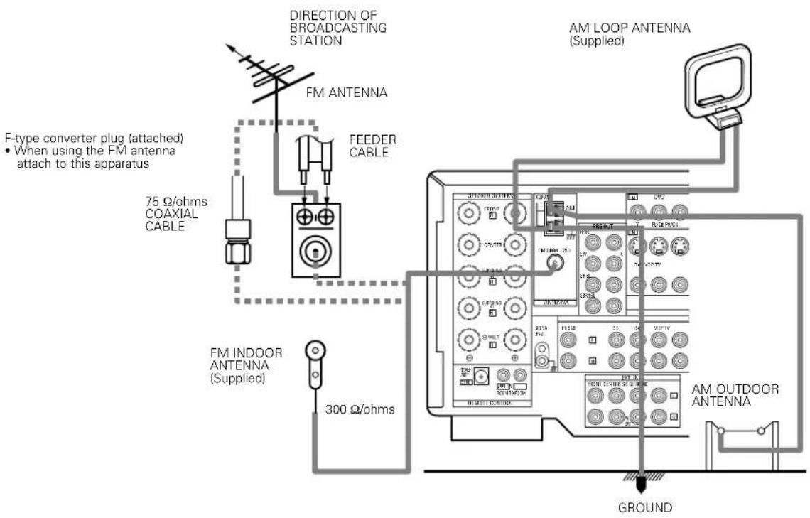 DENON AVR-4802R - Connecting the antenna terminals - 1