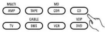 DENON AVR-4802R - Operating a component stored in the preset memory - 1