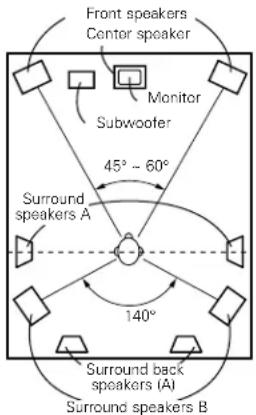 DENON AVR-4802R - When using different surround speakers for movies and music - 1