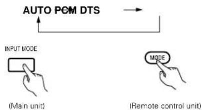 DENON AVR-4802R - 2 - 5