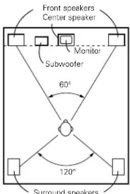 DENON AVR-4802R - When not using surround back speakers - 1