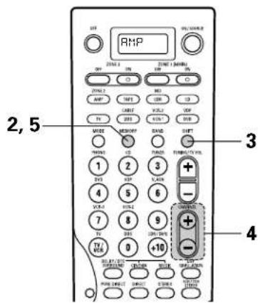 DENON AVR-4802R - Remote control unit: - 4