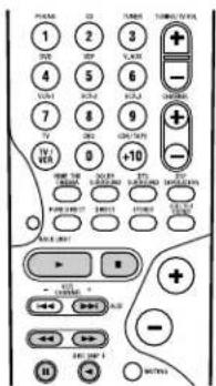 DENON AVR-4802R - Operating DENON audio components - 2