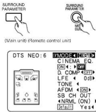 DENON AVR-4802R - DTS Neo:6 mode - 3