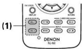 DENON AVR-4802R - System call buttons - 1
