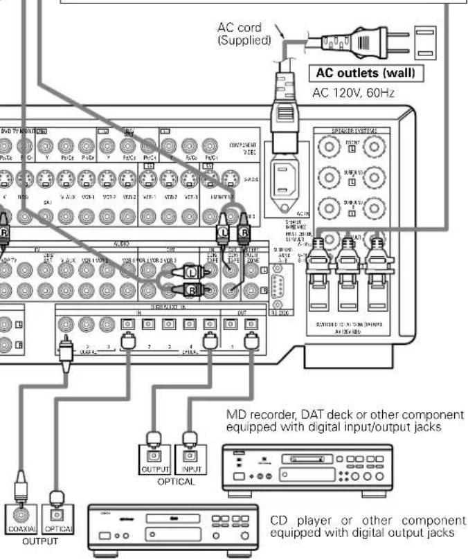 DENON AVR-4802R - NOTE: - 1