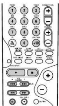DENON AVR-4802R - Operating DENON audio components - 3