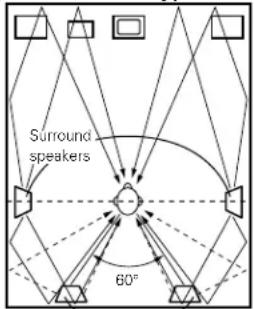 DENON AVR-4802R - Setting for primarily watching movies using diffusion type speakers for the surround speakers - 1
