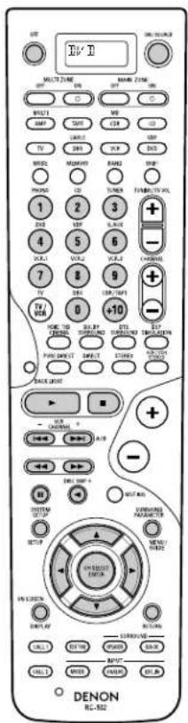 DENON AVR-4802R - Digital video disc player (DVD, DVD SETUP) system buttons - 1