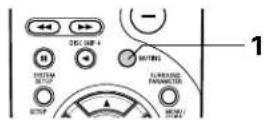 DENON AVR-4802R - [3] Turning the sound off temporarily (muting) - 1