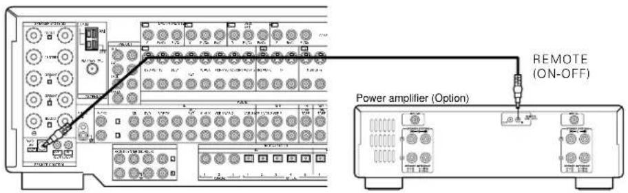 DENON AVR-4802R - [1] When the MULTI ZONE terminal output is set to "Variable". - 2
