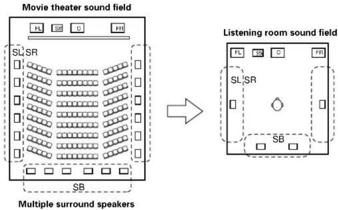 DENON AVR-4802R - - Movie audio - 1