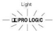 DENON AVR-4802R - Dolby Surround Pro Logic II mode - 6