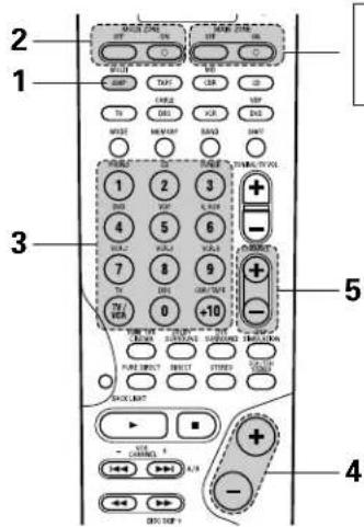DENON AVR-4802R - 4 - 2