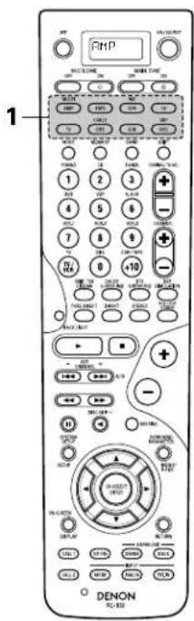 DENON AVR-4802R - Operating DENON audio components - 5