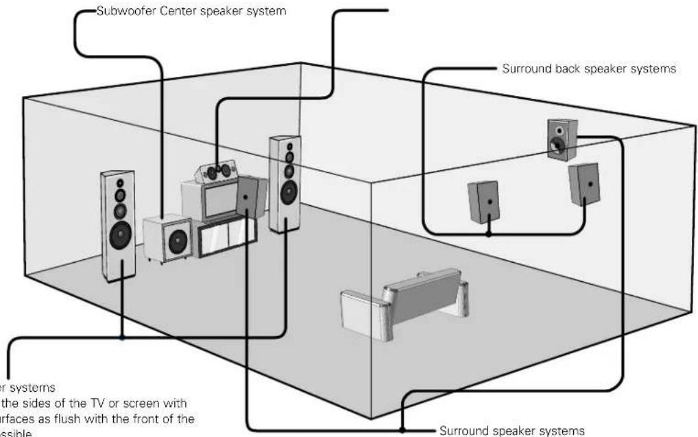 DENON AVR-4802R - - Speaker system layout - 1