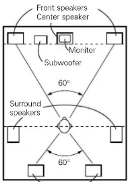 DENON AVR-4802R - Basic setting for primarily watching movies - 1