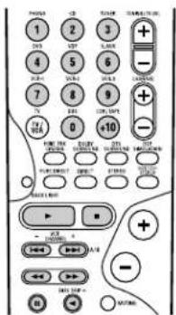 DENON AVR-4802R - Operating DENON audio components - 1