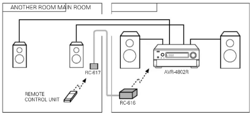 DENON AVR-4802R - [2] When using the SB/MULTI speaker terminals - 1