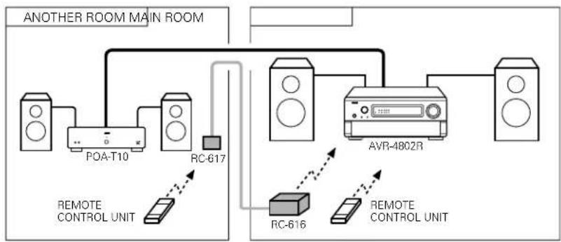 DENON AVR-4802R - [1] When the MULTI ZONE terminal output is set to "Variable". - 1