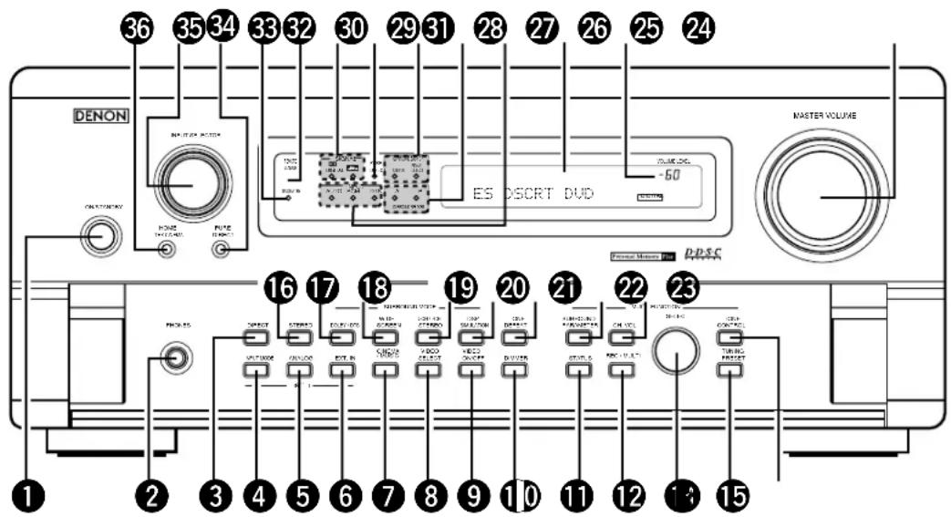 DENON AVR-4802R - Front Panel - 1