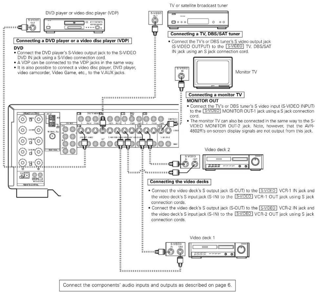 DENON AVR-4802R - Connecting a video component equipped with S-Video jacks - 1
