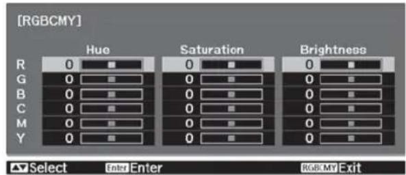 [RGBCMY] Hue Saturation Brightness R 0 ■ G 0 ■ B 0 ■ C 0 ■ M 0 ■ Y 0 ■ Select Enter Enter RGB CMY Exit