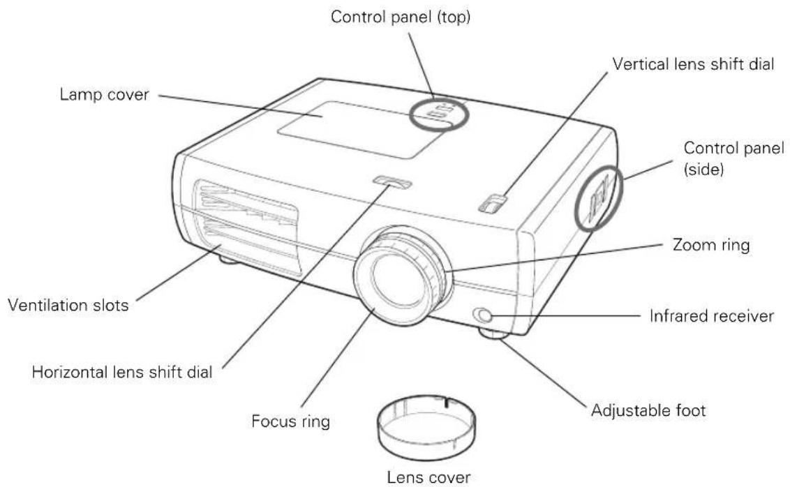 Control panel (top) Lamp cover Vertical lens shift dial Control panel (side) Zoom ring Infrared receiver Ventilation slots Horizontal lens shift dial Focus ring Adjustable foot Lens cover