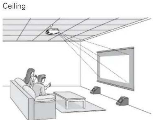 EPSON PowerLite Pro Cinema 9100 - Choosing a Location - 3