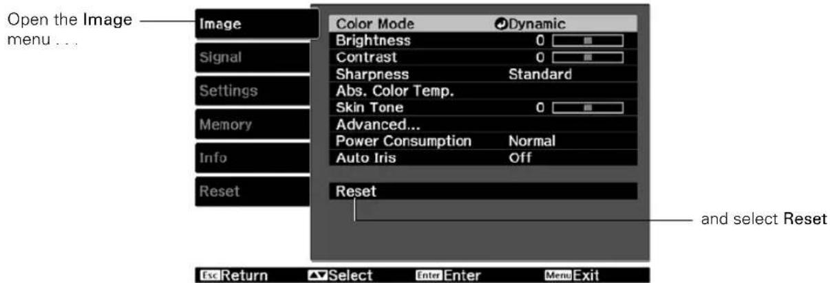 Open the Image menu... Image Signal Settings Memory Info Reset Color Mode Dynamic Brightness 0 Contrast 0 Sharpness Standard Abs. Color Temp. Skin Tone 0 Advanced... Power Consumption Normal Auto Iris Off Reset and select Reset OK Return Select Enter Enter Menu Exit
