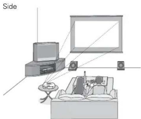 EPSON PowerLite Pro Cinema 9100 - Choosing a Location - 2