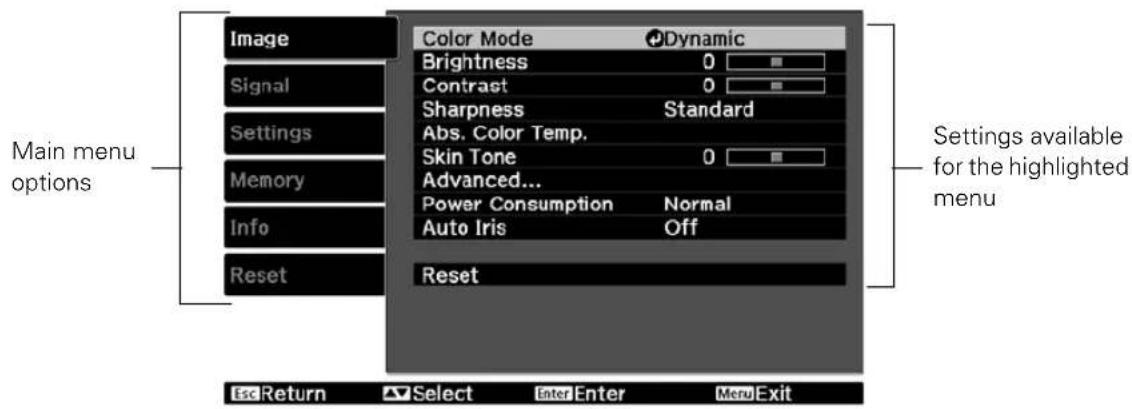 Main menu options Image Signal Settings Memory Info Reset Color Mode Dynamic Brightness 0 Contract 0 Sharpness Standard Abs. Color Temp. Skin Tone 0 Advanced... Power Consumption Normal Auto Iris Off Reset EscReturn Select Enter Enter Menu Exit Settings available for the highlighted menu